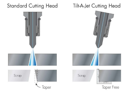 Pros and Cons of Waterjet Cutting