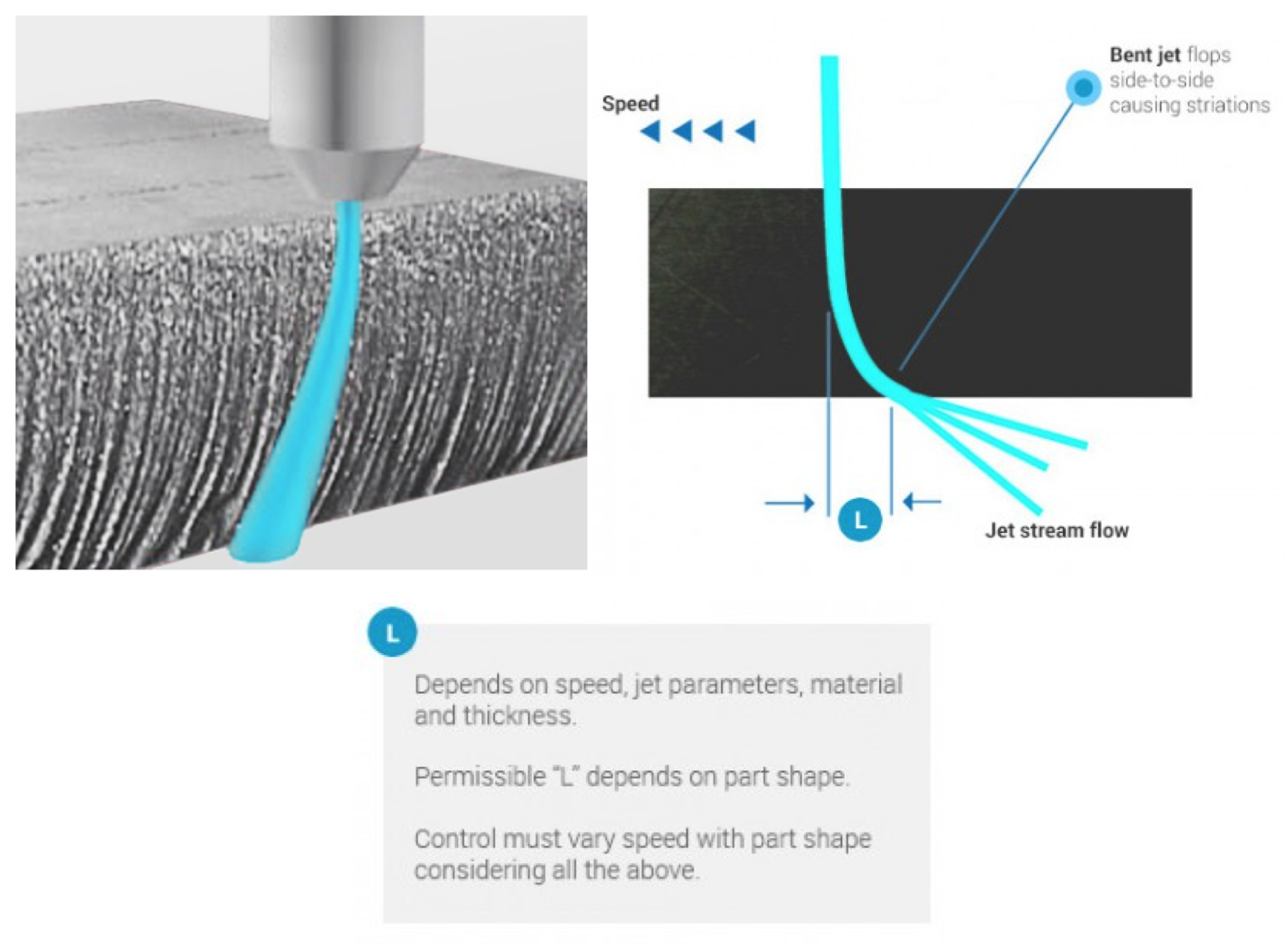 Waterjet Cutting 101